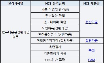 컴퓨터응용선반기능사 실기 기출2 54